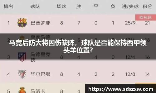 马竞后防大将因伤缺阵，球队是否能保持西甲领头羊位置？