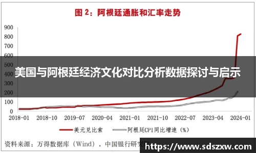 美国与阿根廷经济文化对比分析数据探讨与启示